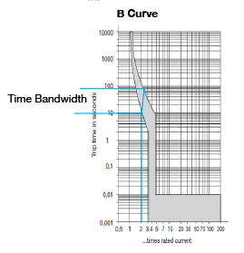 B-Curve_time_bandwidth.png