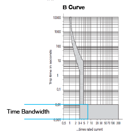 B-Curve_time_bandwidth_2.png