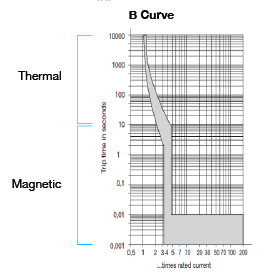 B_Curve_Thermal_Magnetic.png