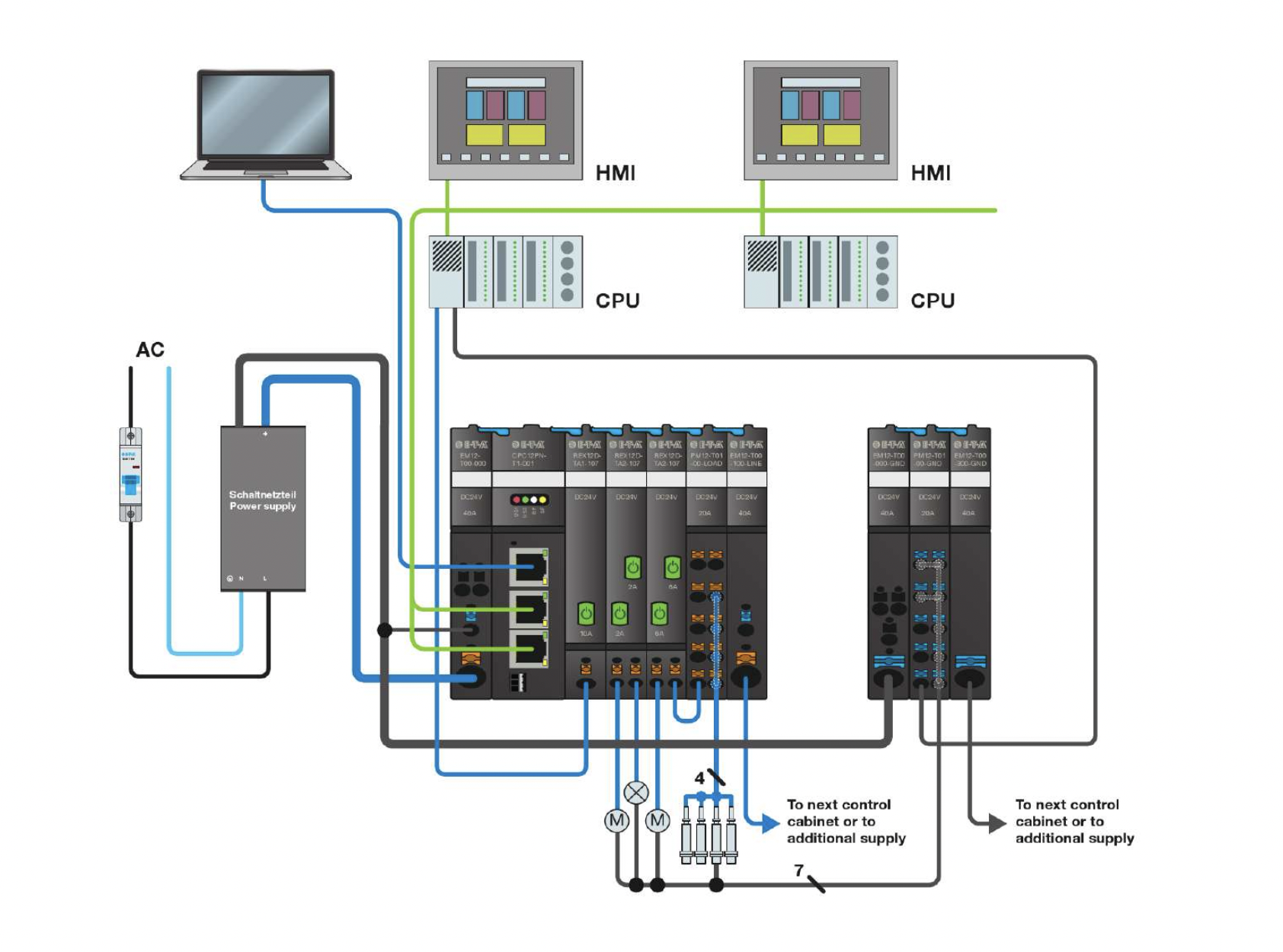 Graph showing the voltage and current relationship in a basic transformer power supply. The nominal range is highlighted, and the overload range is indicated, along with the voltage at which systems fail to operate.
