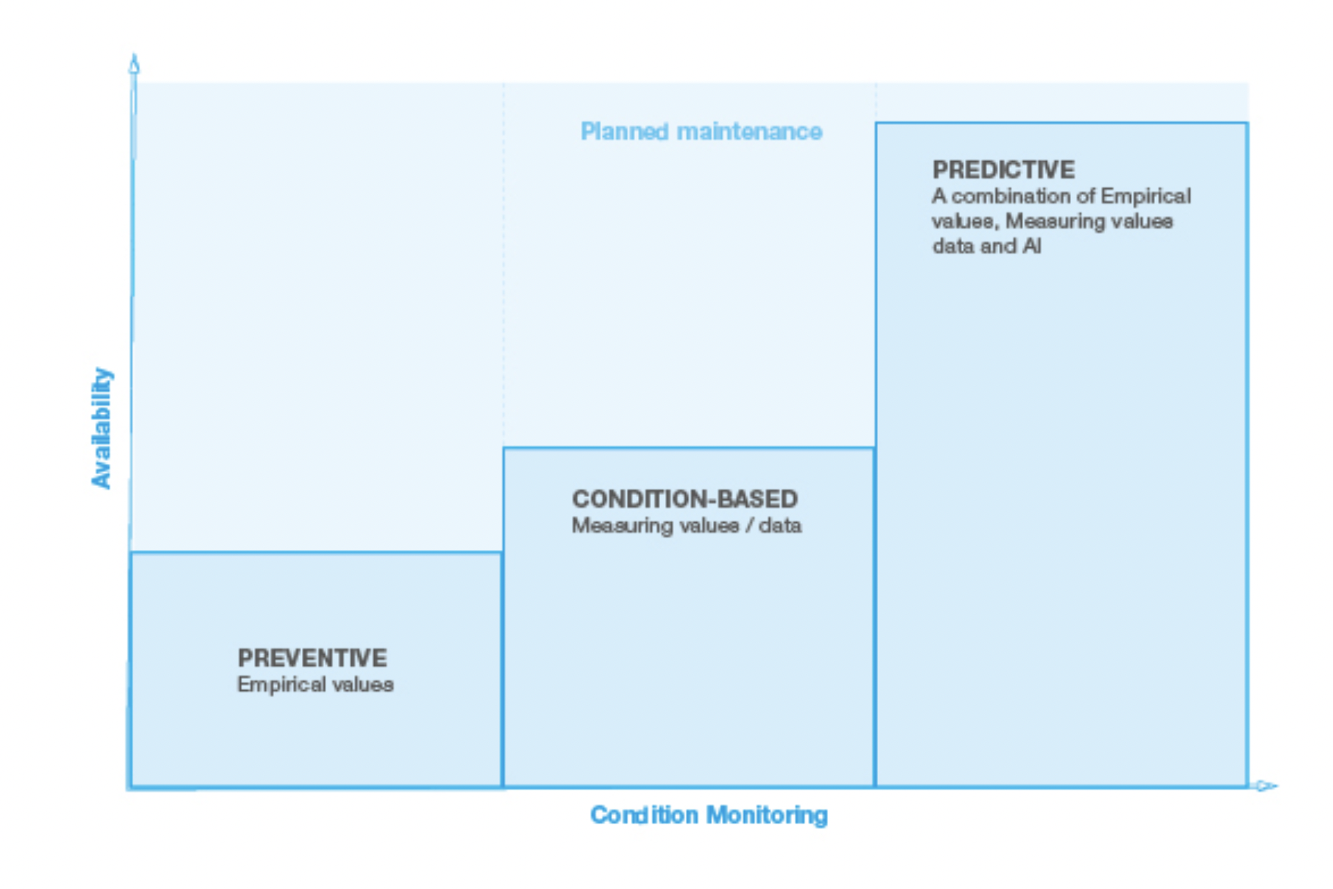 Graph showing the voltage and current relationship in a basic transformer power supply. The nominal range is highlighted, and the overload range is indicated, along with the voltage at which systems fail to operate.